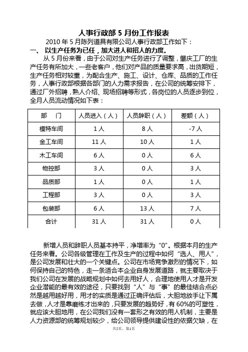 人事行政部月度工作报表