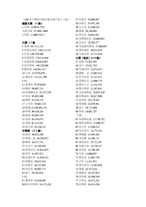 世界国家人口分级