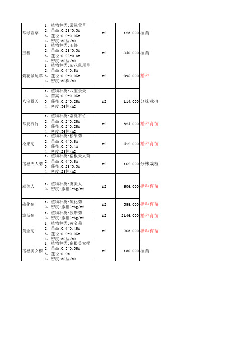 大蜀山森林公园草花品种