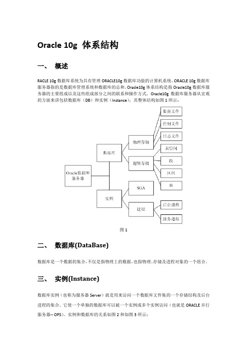 Oracle 10g体系结构