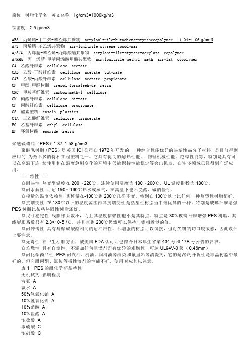 塑料简称及密度