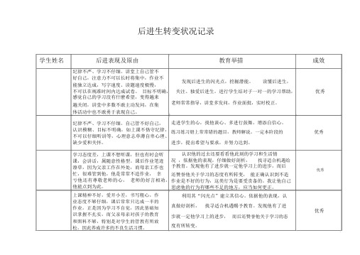 (完整版)后进生转化情况记录表