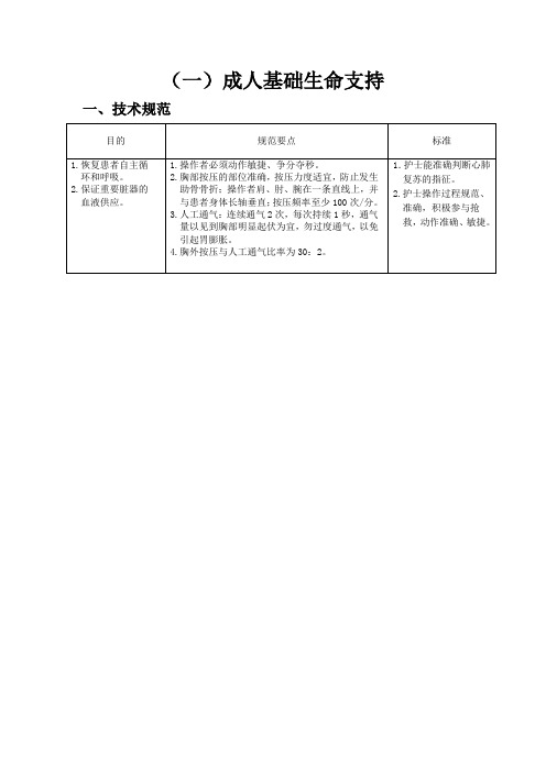 成人基础生命支持