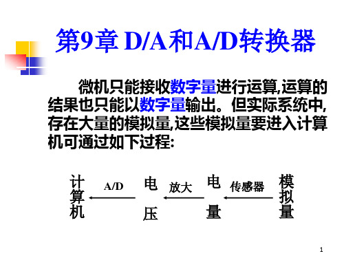 微机原理 第9章ADC和DAC