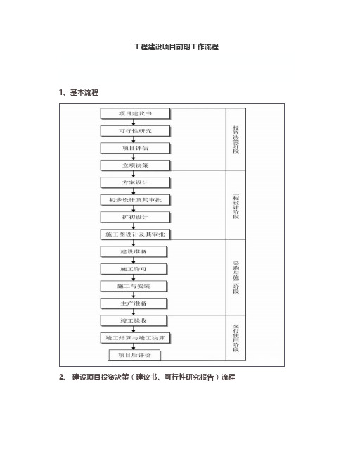 这25张图,搞懂工程建设项目全套流程!