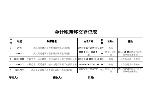 会计账簿移交登记表