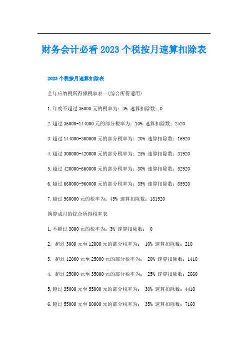 财务会计必看2023个税按月速算扣除表