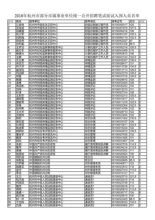 2016年上半年杭州市事业单位统考笔试成绩