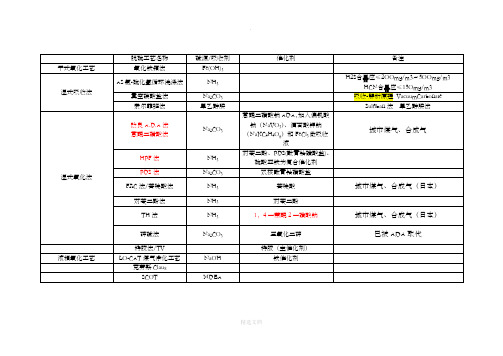 脱硫工艺对比