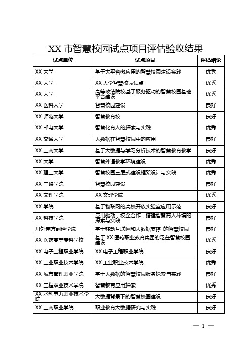 XX市智慧校园试点项目评估验收结果【模板】