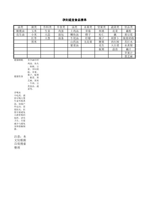 孕妇宜食与禁食类清单