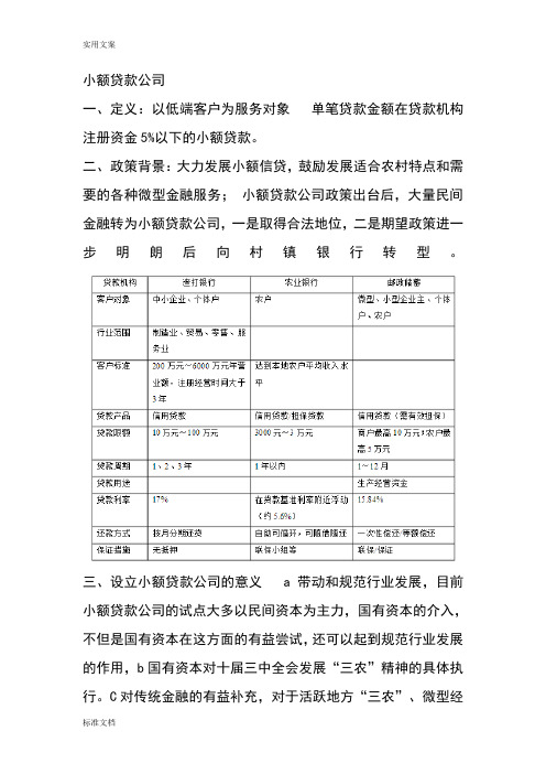 小额贷款公司管理系统运营及盈利分析报告c