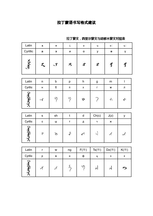 拉丁蒙语书写格式建议即拉丁蒙文,西里尔蒙文与胡都木蒙文对照表