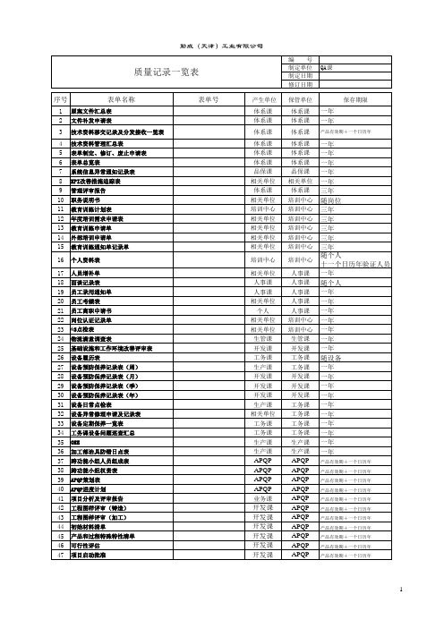 质量记录一览表