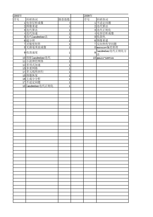 【国家自然科学基金】_landweber迭代_基金支持热词逐年推荐_【万方软件创新助手】_20140730