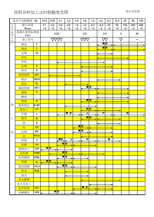 日本 加工基本常识以及材料参数