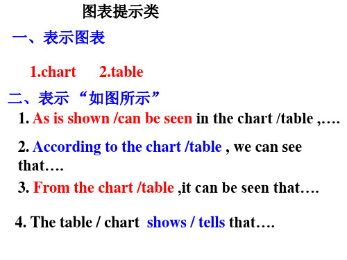 图表类高中英语作文
