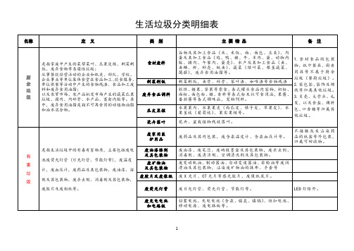2020最新生活垃圾分类明细表