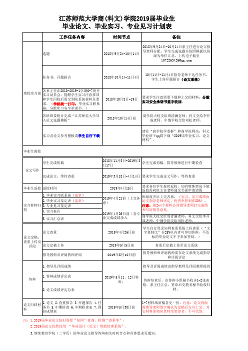 毕业论文、实习时间安排情况表(大校+敬文+中俄)