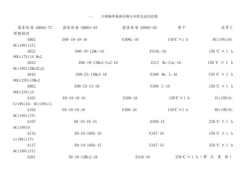 焊丝牌号对照表