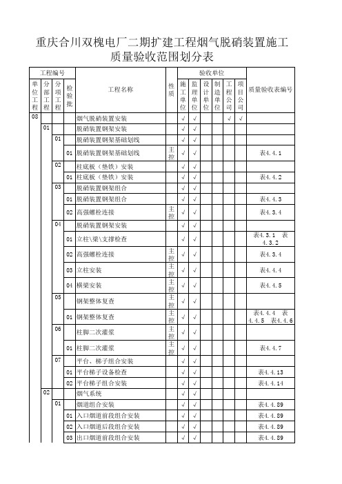 脱硝施工质量验收及评定划分表