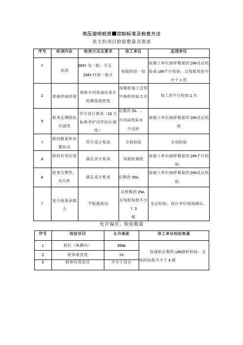 高压旋喷桩质量控制标准及检查方法