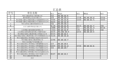枣庄已报IP汇总