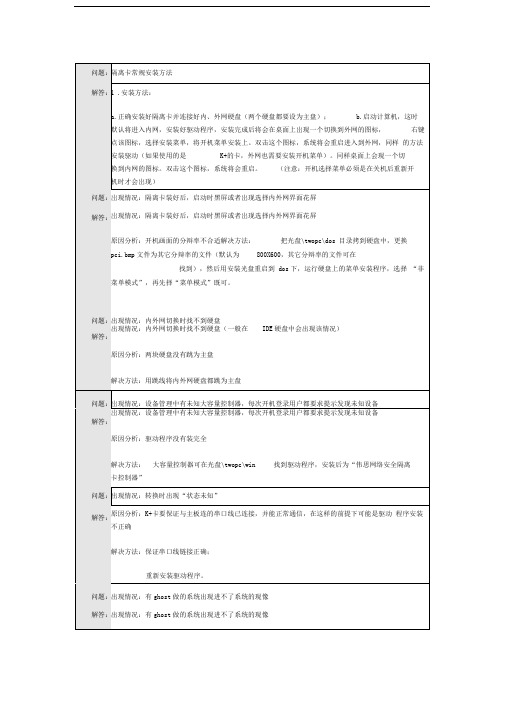 隔离卡注意事项及各种故障解决方法