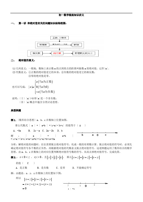 七年级数学培优班讲义(教师版)