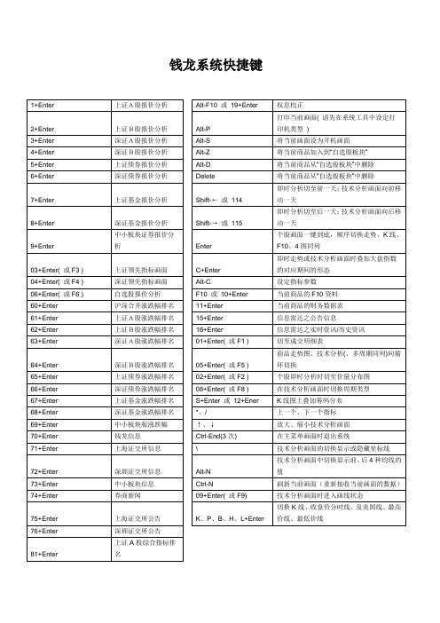 钱龙系统快捷键