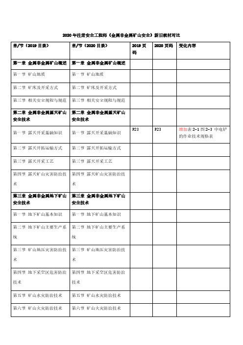 2020年注册安全工程师《金属非金属矿山安全》新旧教材对比