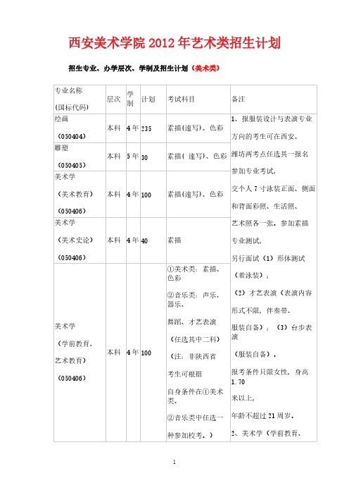 西安美术学院2012年艺术类招生计划