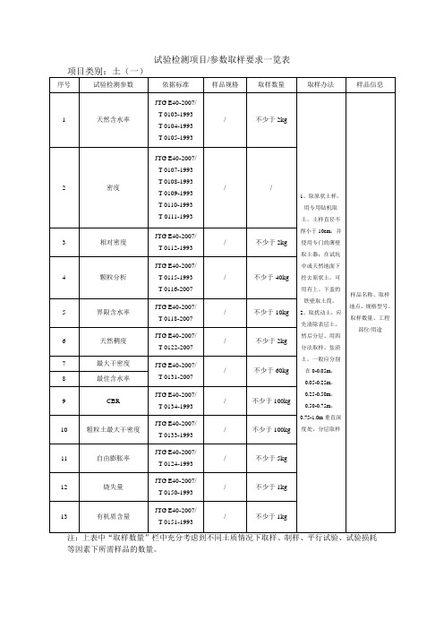 试验检测项目参数取样要求一览表