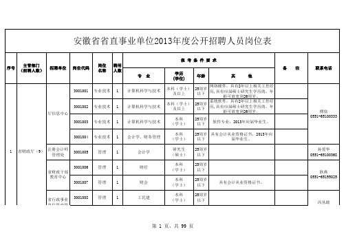 2013安徽省省直事业单位职位表