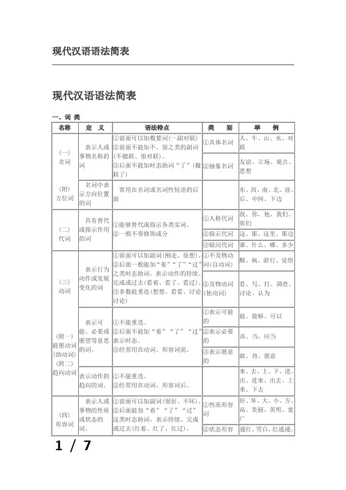 汉语语法Microsoft Office Word 97 - 2003 文档 (2)