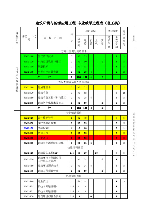 建筑环境与能源应用工程