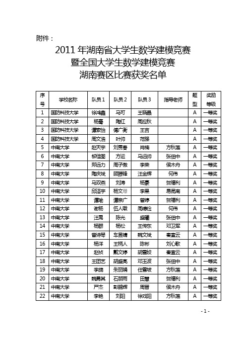 2011年湖南省大学生数学建模竞赛暨全国大学生数学建模
