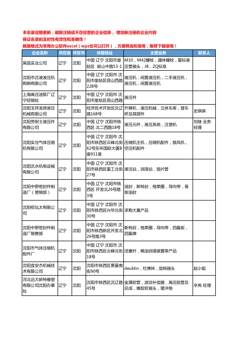 2020新版辽宁省沈阳液压机械及部件工商企业公司名录名单黄页联系方式大全43家