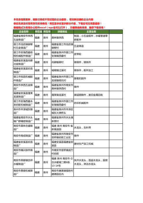 新版福建省泉州铸造厂工商企业公司商家名录名单联系方式大全178家