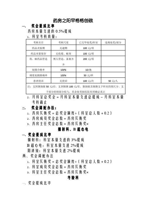 医院绩效考核奖金分配办法(参考)