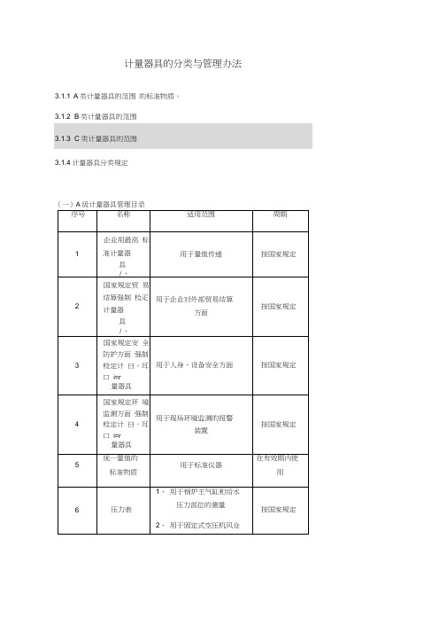 计量器具的分类与管理办法