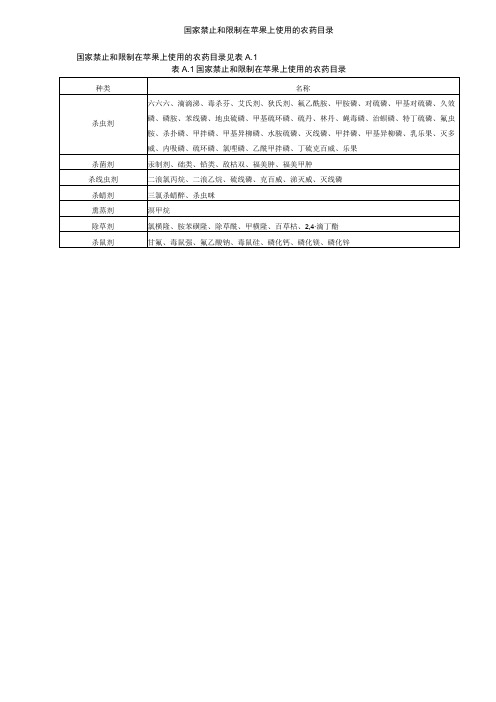 苹果主要病虫害综合防控方法