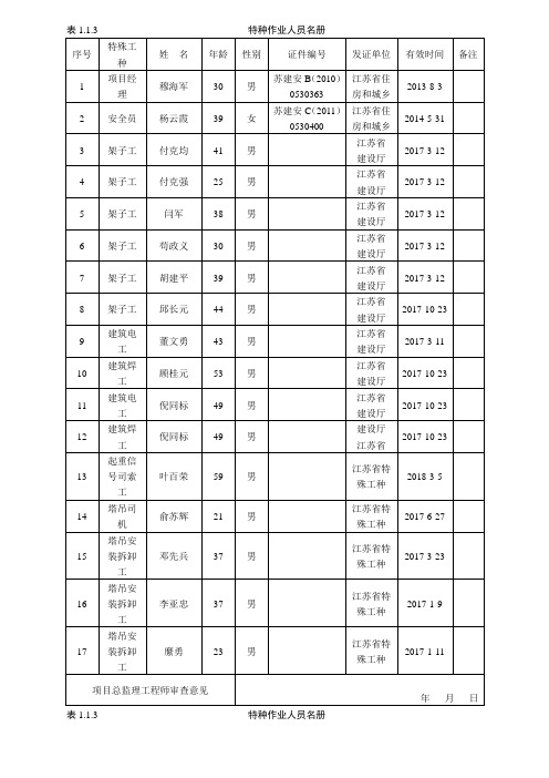 特殊工种作业人员汇总表