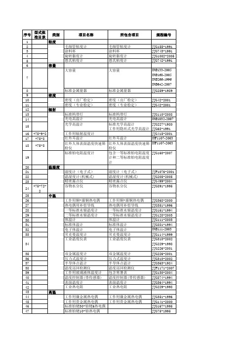 型式批准对应检定规程