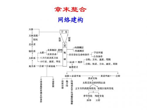 高中地理计算部分解读(1)(1)