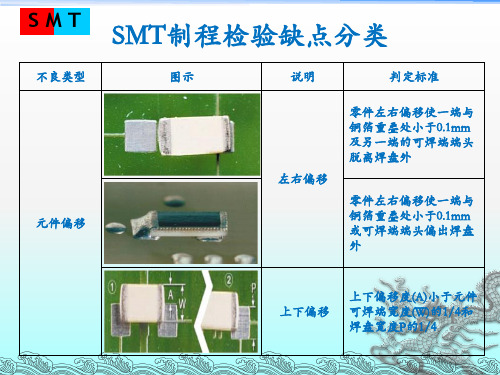 SMT制程检验缺点分类