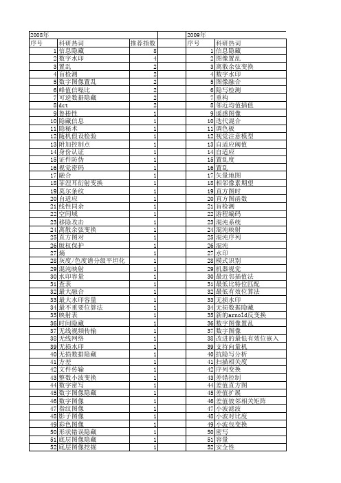 【计算机应用】_图像隐藏_期刊发文热词逐年推荐_20140726