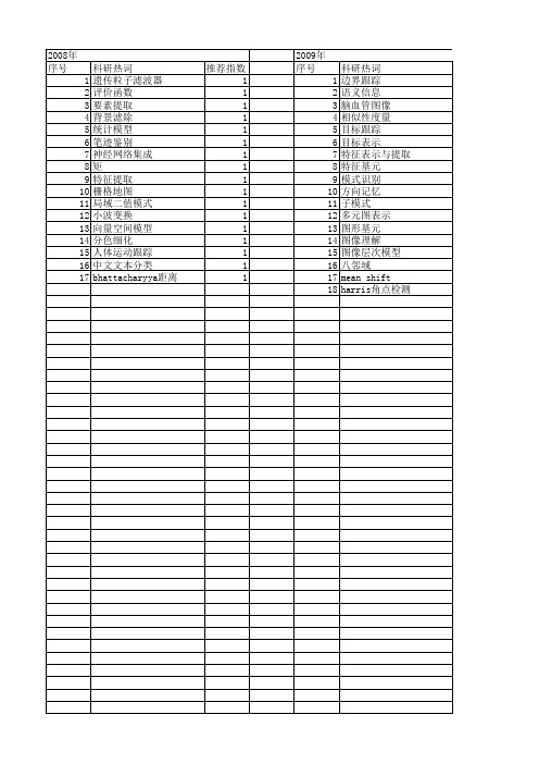 【计算机应用研究】_特征表示与提取_期刊发文热词逐年推荐_20140728