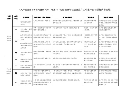 心理健康与社会适应四个水平