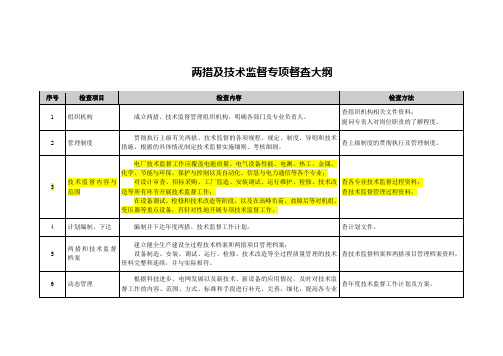 两措、防汛及技术监督专项督查大纲[1].doc